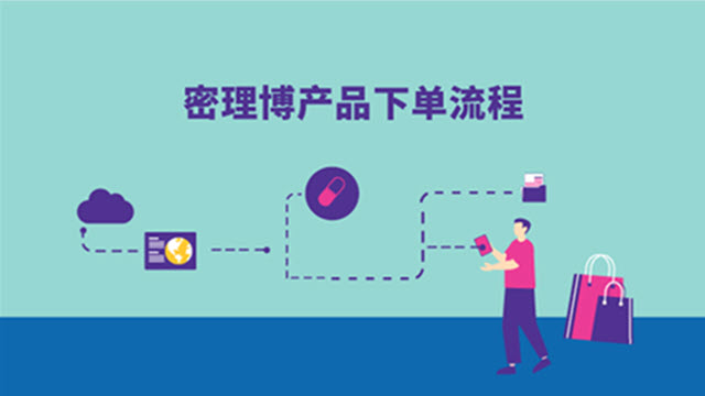 <p style="text-align: center;">密理博产品下单流程 <p style="text-align: center;">密理博产品下单流程