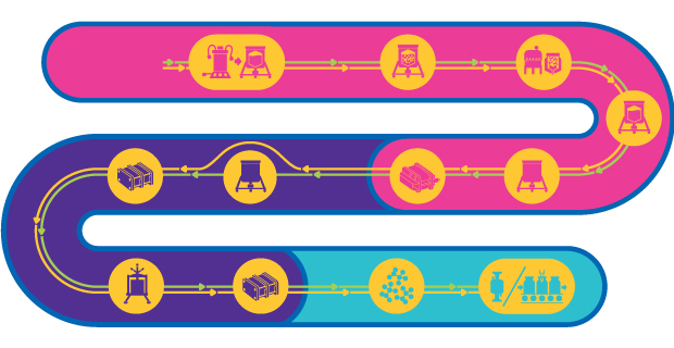 Process Train for both inactivated & Live Attenuated Virus