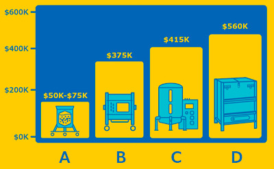 Average Leak Cost Ultimus® film is available in Mobius® 3D bag assemblies providing a stronger, more durable solution to solve your single-use bioprocess manufacturing challenges