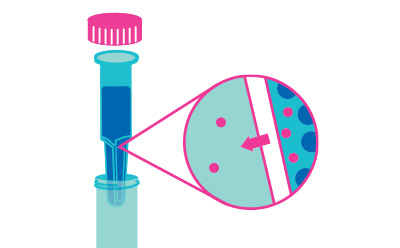 A close-up view of a laboratory tube is shown, highlighting the liquid inside. An enlarged section on the right illustrates the separation of particles within the liquid, with arrows indicating movement or flow. The tube has a pink cap at the top.