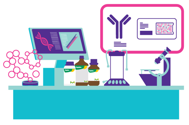 Diagnostic OEM & CMO Services Key Technologies Key technologies we offer for diagnostic assay OEM and Contract Manufacturing Services