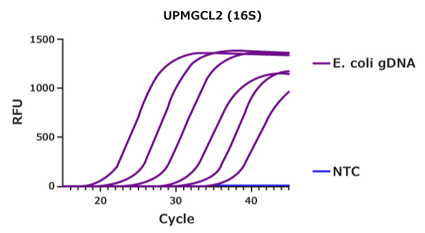 Ultra pure jump start taq 2a Graph of UPMGCL2 (16S) showing RFU vs. cycle, demonstrating DNA-free PCR reagents for sensitive assays.