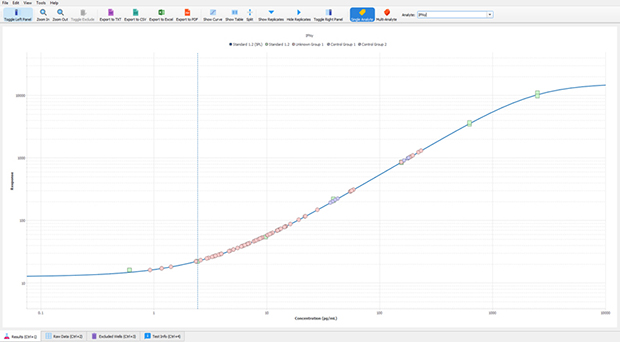 Visualize Immunoassay Standard Curves 通过Belysa®曲线拟合软件实现免疫测定标准曲线的可视化
