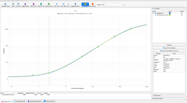 Test Parallelism and Compare Standard Curves 通过Belysa®数据分析工具测试不同运行批次之间的平行度,并同时比较免疫测定的标准曲线。