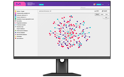 SYNTHIA Example Screen 在 SYNTHIA<sup>®</sup> Retrosynthesis 软件上可视化的复杂网络图,显示分子相互作用和途径。我们称之为 "通路之花"。