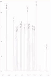 Chromatogram of CRM Chromatogram of CRM