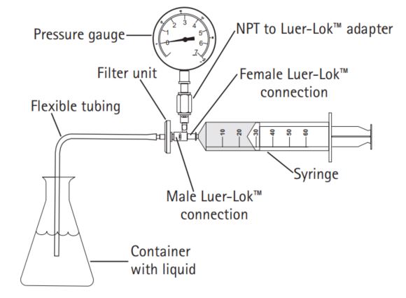 Attach the inlet of the filter unit to the male Luer-Lok™ connection on the Integrity Test Kit for small volume devices assembly as shown. Attach the inlet of the filter unit to the male Luer-Lok™ connection on the Integrity Test Kit for small volume devices assembly as shown.