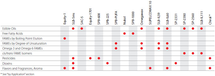 Agriculture Industry table Agriculture Industry table