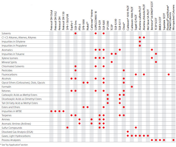 Chemical Industry table Chemical Industry table