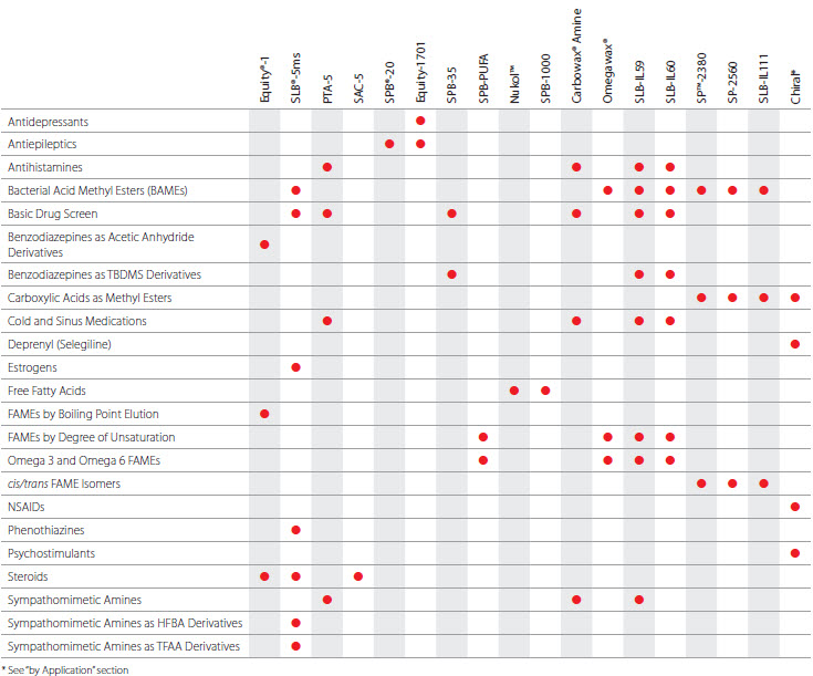 Clinical Industry table Clinical Industry table