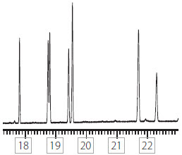SLB®-5ms, 30 m x 0.53 mm I.D., 0.50 μm (β = 265) line graph SLB®-5ms, 30 m x 0.53 mm I.D., 0.50 μm (β = 265) line graph