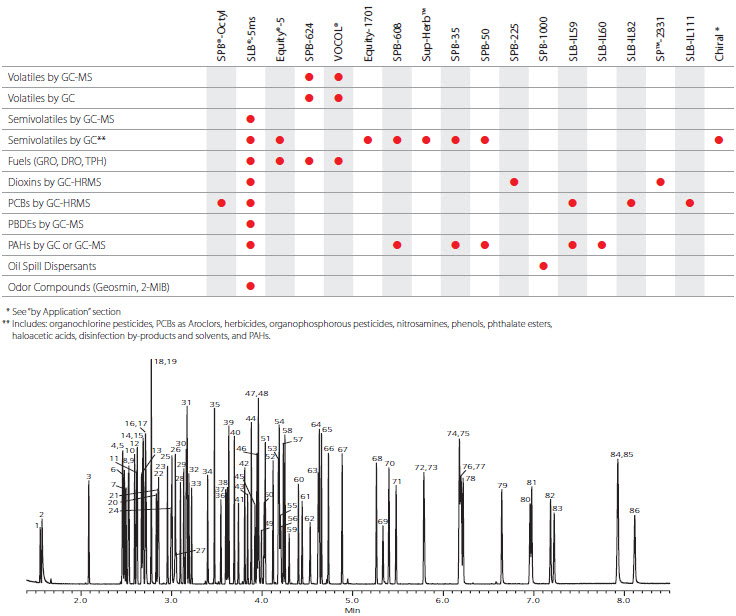 Environmental Industry table and line graph Environmental Industry table and line graph