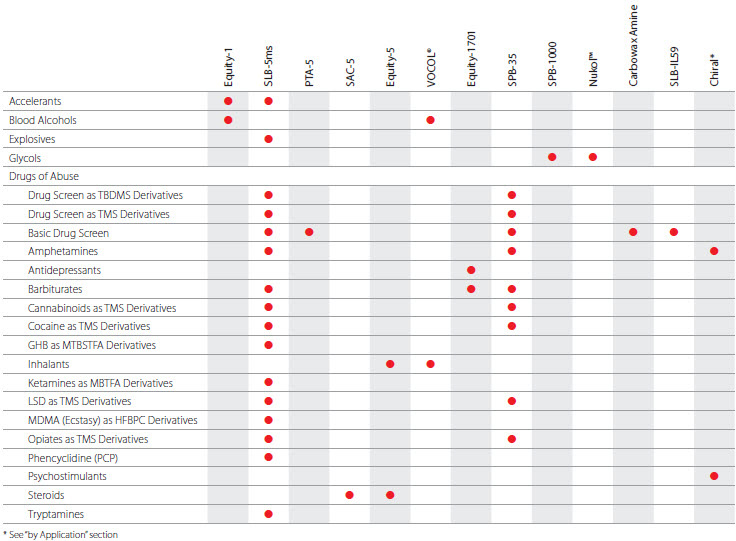 Forensic Industry table Forensic Industry table