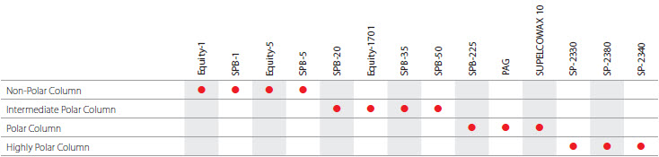 General Purpose Applications table General Purpose Applications table
