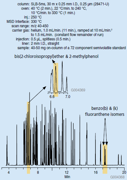 TIC Chromatogram of a GC-MS Analysis of a Semivolatile Standard GC-MS分析的TIC色谱图