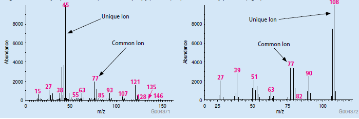 Library Spectra of bis 双谱库