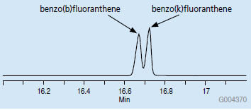 EIC Chromatogram of m/z 252 EIC色谱图