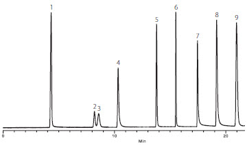 Squalane SCOT Line graph of Scot Columns