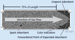 the-best-approaches-c Breakthrough Begins at About 75% of Apparent Purifier Capacity