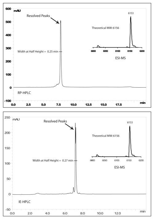 s1b-rp-hplc s1b-rp-hplc