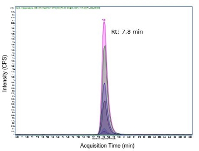 Androstenedione Multiple reaction monitoring chromatogram of Androstenedione