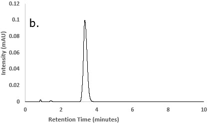 Chromatogram of Besifloxacin test solution Chromatogram of Besifloxacin test solution