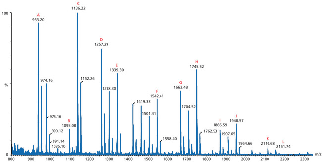 Matrix-assisted Laser Desorption/Ionization Matrix-assisted Laser Desorption/Ionization