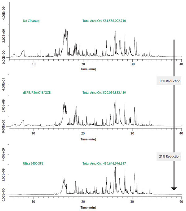 GC-MS scan analyses of ginger powder extracts. GC-MS scan analyses of ginger powder extracts.