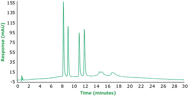 Separation of 25-Hydroxyvitamin D2 and D3 and Their Epimers on Supel™ Carbon LC Polar graphitic carbon (PGC) separation of 25-Hydroxyvitamin D2 and D3 and their Epimers on Supel™ Carbon LC