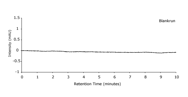 Chromatogram blank A Chromatogram obtained for the blank run in the HPLC-UV analysis of arbutin and hydroquinone with intensity on the y-axis and retention time measured in minutes on the x-axis showing a straight line running parallel to the x-axis