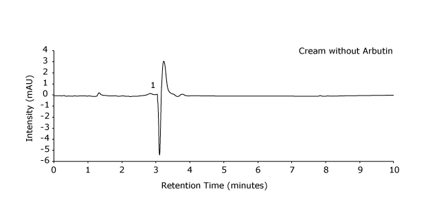 Chromatogram cream without arbutin A Chromatogram obtained for a serum sample not containing arbutin in an HPLC-UV analysis with intensity on the y-axis and retention time measured in minutes on the x-axis showing only time of the unretained peak (t0) nad no peak for arbutin