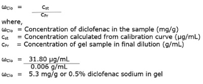 Chromatographic Calculation Chromatographic data calculations