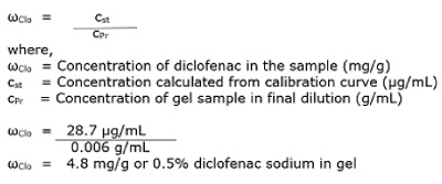 Chromatographic Data Sample Solution Chromatographic Data Sample Solution