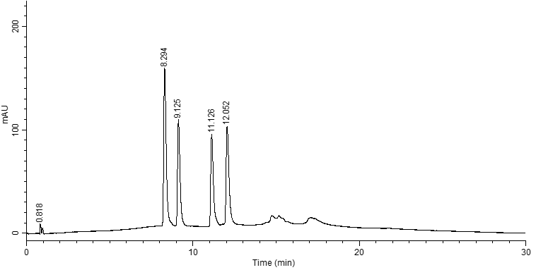 chromatographic-graph Chromatographic separation of Vitamin D2 and D3 metabolites on Supel™ Carbon LC. Conditions