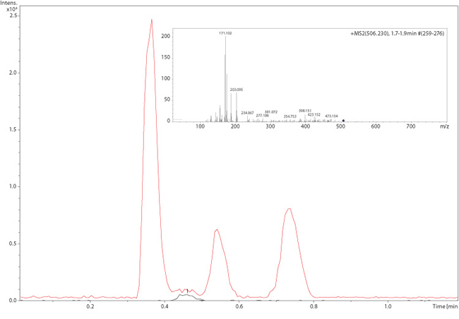 detection-55-pg-e2-dansyl-derivative Derivatization reaction of E2 and DMABC