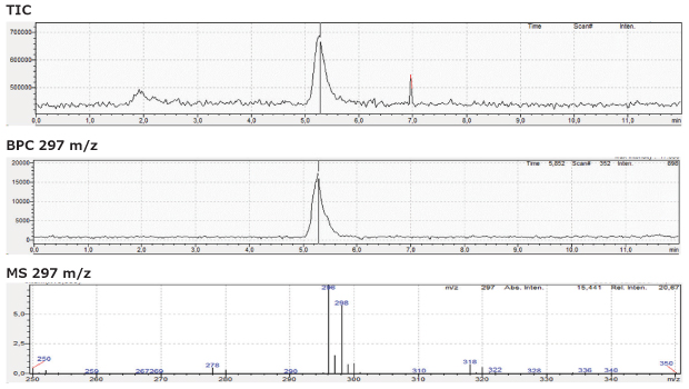 Diclofenac Gel Solution LC-MS chromatogram for diclofenac gel sample solution obtained using Chromolith® HighResolution RP-18 endcapped 100 x 2 mm I.D. column.