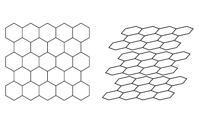 (Left) Hexagonal arrangement on a single plane of graphite. (Right) Stacked layers of graphene forming graphite (Left) Hexagonal arrangement on a single plane of graphite. (Right) Stacked layers of graphene forming graphite