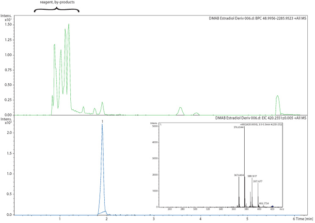 injection-5-pg-dmab-e2 Injection of 5 pg DMAB-E2 derivative