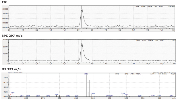 LC MS Chromatogram LC-MS chromatogram for diclofenac sodium standard solution obtained using Chromolith® HighResolution RP-18 endcapped 100 x 2 mm I.D. column.