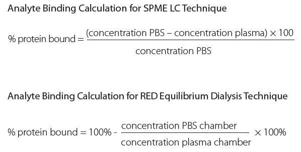 Analyte Binding Analyte binding