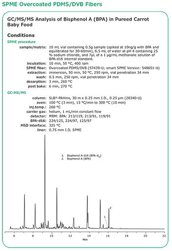 spme-overcoated-pdms-dvb-fibers spme-overcoated-pdms-dvb-fibers
