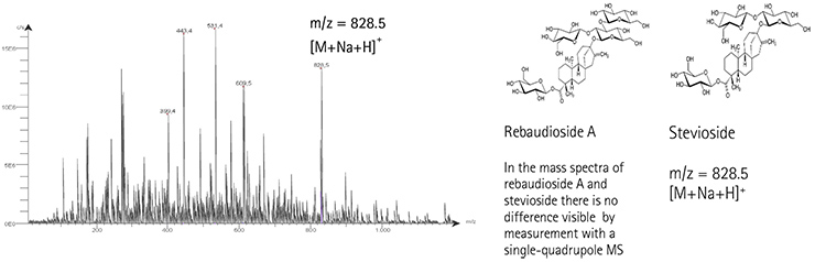 Mass spectrum of stevioside Mass spectrum of stevioside