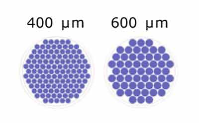 Number of microwells/well in Millicell® Microwell 96-well plates Schematic representation of the number of microwells/well based on microwell size for Millicell<sup>®</sup> Microwell 96-well plates