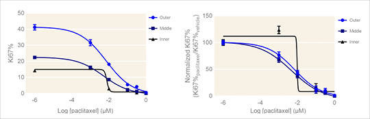 spatial-dose-response-curves spatial-dose-response-curves