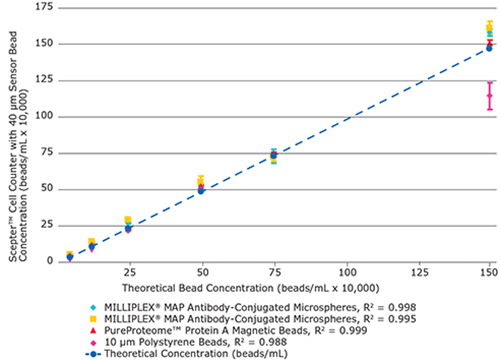scepter-high-linearity scepter-high-linearity