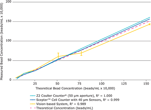 scepter-pure-proteome scepter-pure-proteome