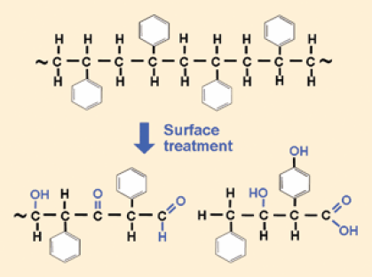 figure1 聚苯乙烯可以通过添加不同的化学基团来进行表面改性