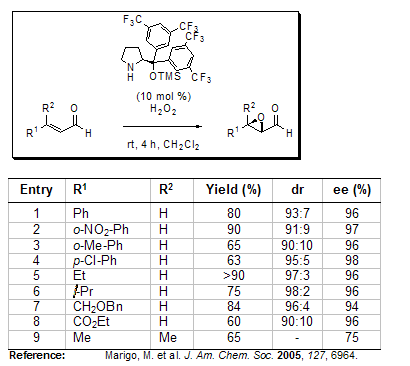 Asymmetric Epoxidation Asymmetric Epoxidation