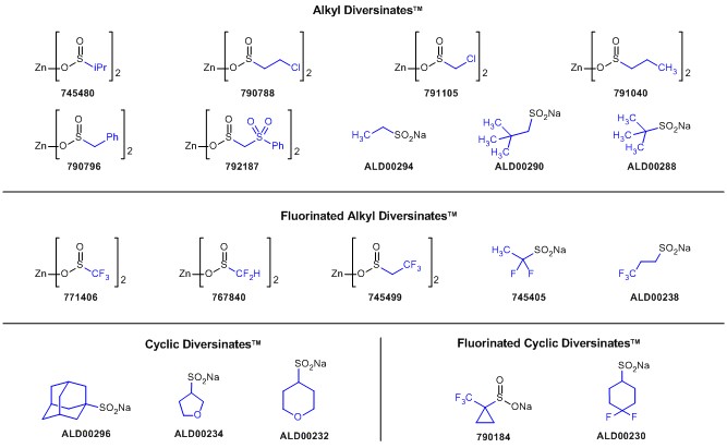 Diversinates™ can functionalize heteroaromatic C–H bonds without the need for pre-functionalization, further saving time for the discovery chemist. Diversinates™ can functionalize heteroaromatic C–H bonds without the need for pre-functionalization, further saving time for the discovery chemist.