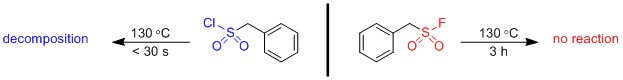 Thermodynamic stability: Sulfonyl fluorides are stable to thermolysis as well as nucleophilic substitution1 and have notably exhibited inert reactivity in refluxing aniline.2 Thermodynamic stability: Sulfonyl fluorides are stable to thermolysis as well as nucleophilic substitution1 and have notably exhibited inert reactivity in refluxing aniline.2